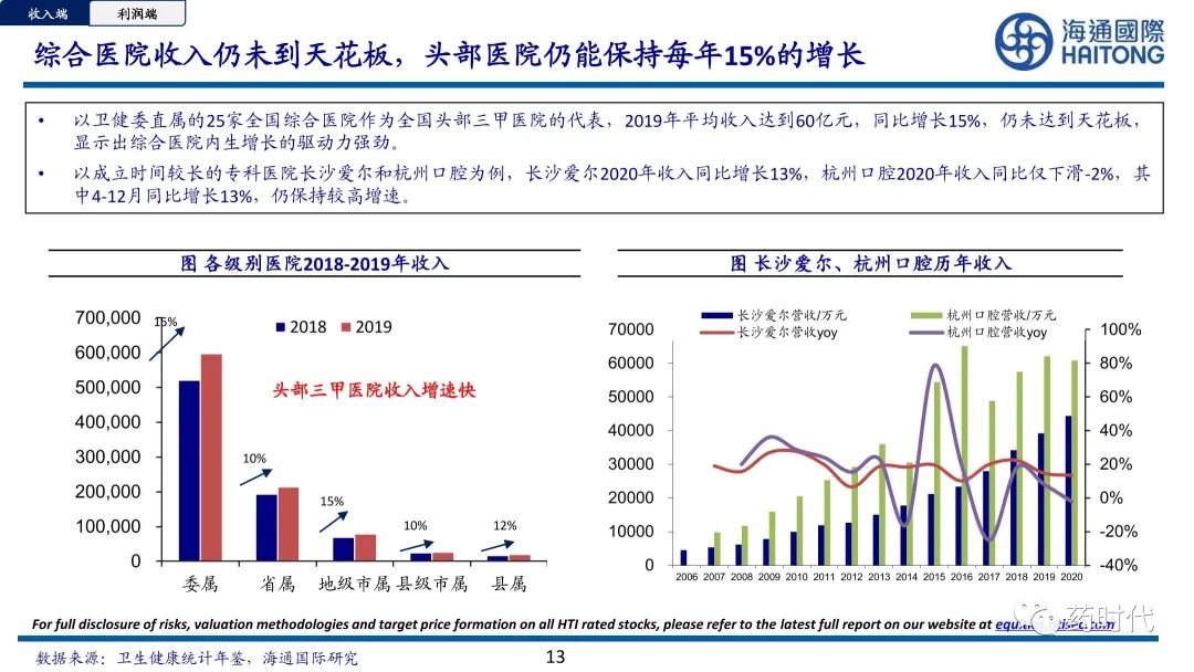 医药冠上明珠、商业模式制胜+医疗服务赛道的奥秘与未来