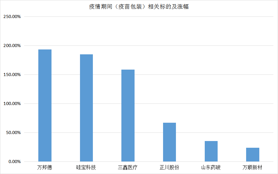 苦熬多月，疫情反弹后的医药大行情又是“昙花一现”