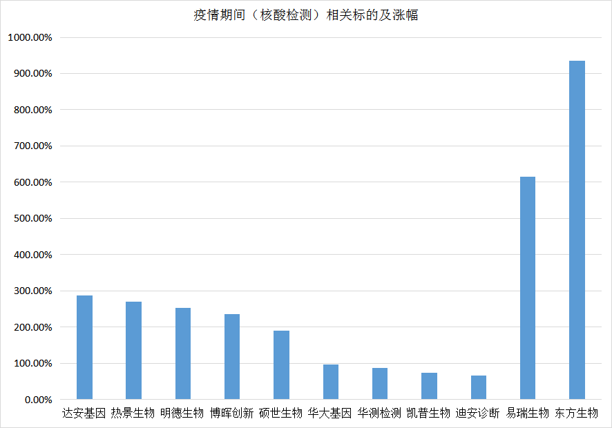 苦熬多月，疫情反弹后的医药大行情又是“昙花一现”