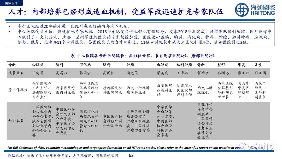 医药冠上明珠、商业模式制胜+医疗服务赛道的奥秘与未来