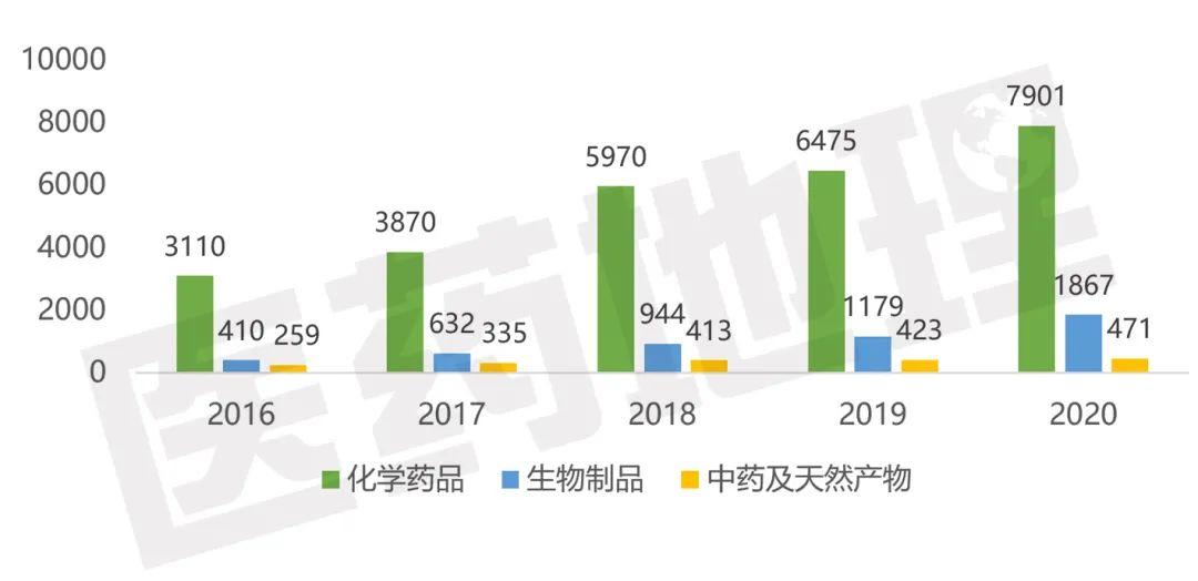 浪潮崛起，中国创新药时代正踏步而来！