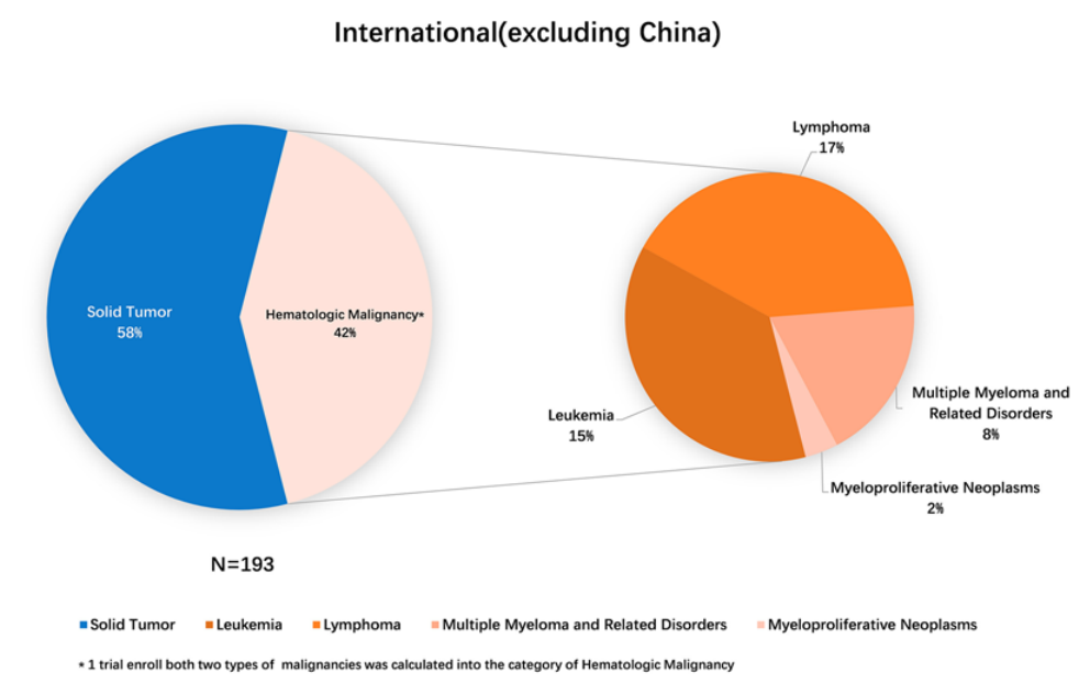 全球双特异性抗体开发总览