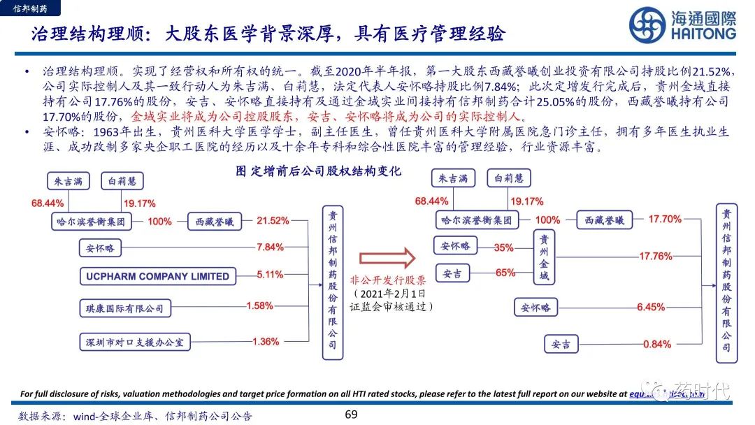 医药冠上明珠、商业模式制胜+医疗服务赛道的奥秘与未来