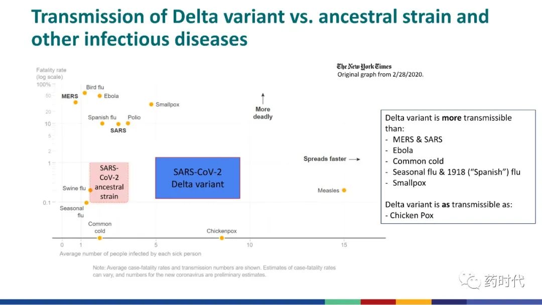 美国CDC发出警告：“德尔塔”的传染性与水痘相当，可以1传9...（附：PPT）