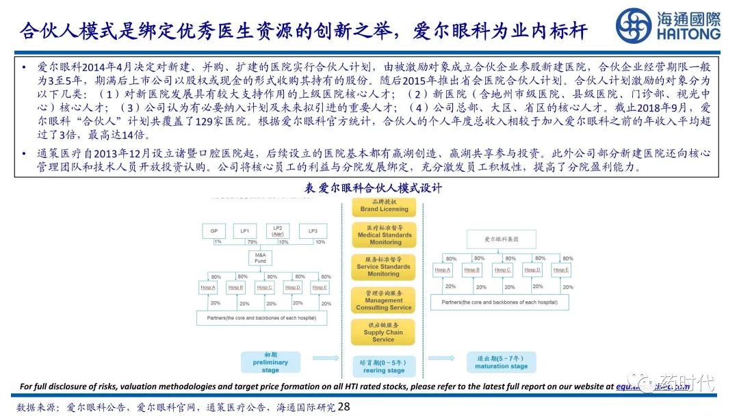 医药冠上明珠、商业模式制胜+医疗服务赛道的奥秘与未来