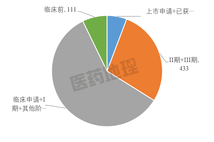 全网最全！靶点潜力股原来这么多！