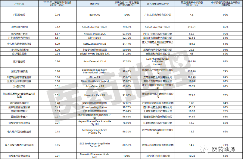 “集采” 新格局下，原研企业与本土企业深入竞争