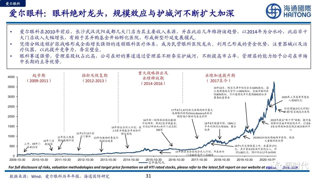 医药冠上明珠、商业模式制胜+医疗服务赛道的奥秘与未来