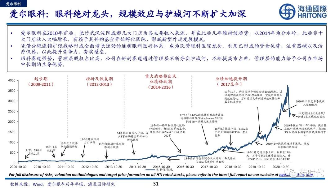 医药冠上明珠、商业模式制胜+医疗服务赛道的奥秘与未来