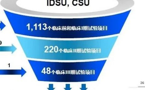 CXO行业天花板如何推高？药明康德中报启示：全球布局新能力及产能，净利润大增56%