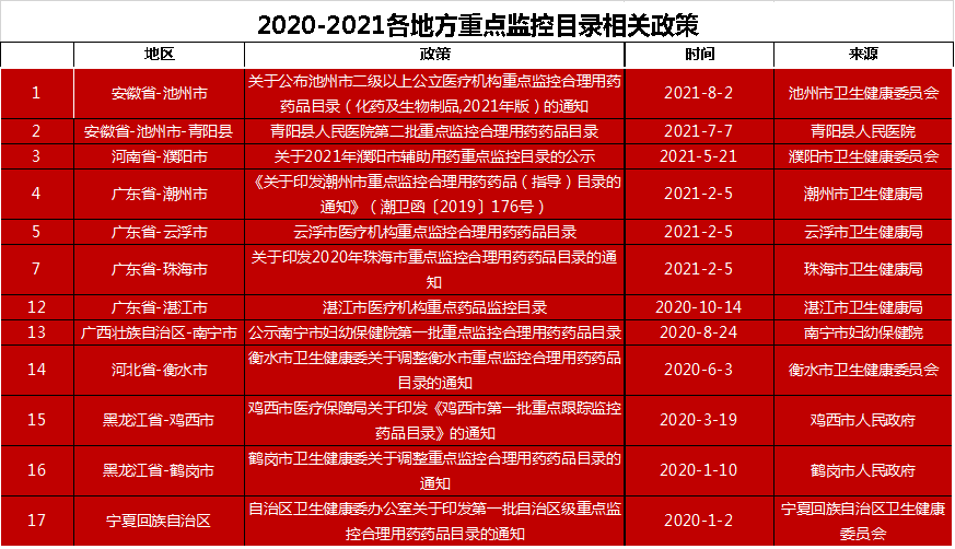 重装升级！2021版国版重点监控用药目录即将来袭？！