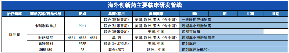 恒瑞最全创新药管线披露！上半年创新药销售增长 43.8%，海外研发提速中