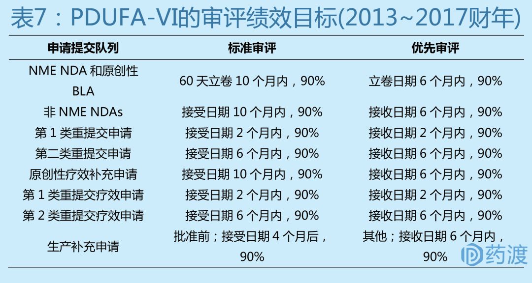 收藏 | FDA法案系列之美国新药审评的基石~PDUFA