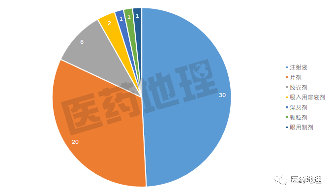 “集采” 新格局下，原研企业与本土企业深入竞争