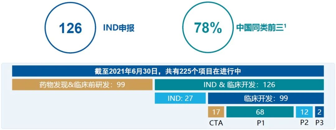 CXO行业天花板如何推高？药明康德中报启示：全球布局新能力及产能，净利润大增56%