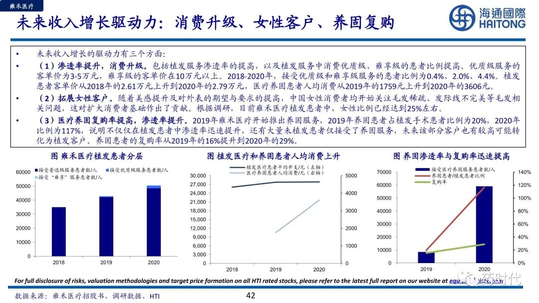 医药冠上明珠、商业模式制胜+医疗服务赛道的奥秘与未来