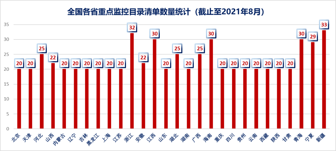 重装升级！2021版国版重点监控用药目录即将来袭？！