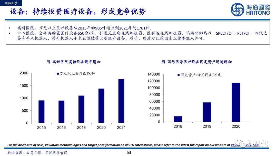 医药冠上明珠、商业模式制胜+医疗服务赛道的奥秘与未来