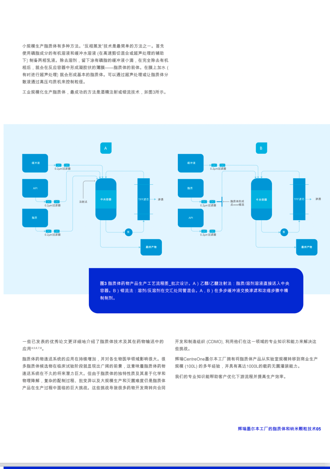 辉瑞墨尔本工厂的脂质体和纳米颗粒技术介绍