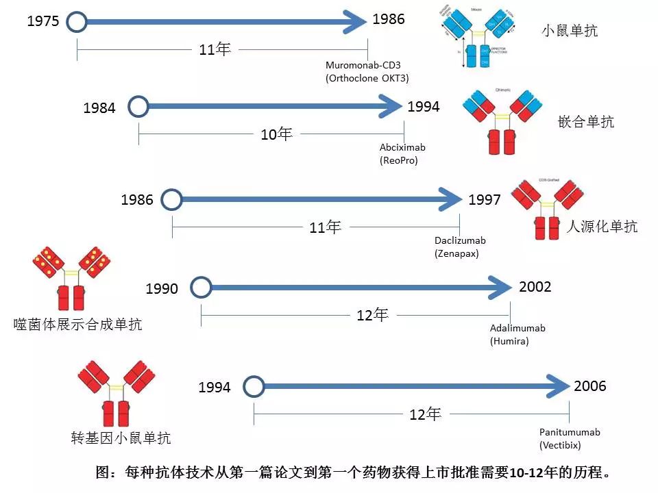 诺奖之后，重游《两只小鼠的江湖 （全集）》