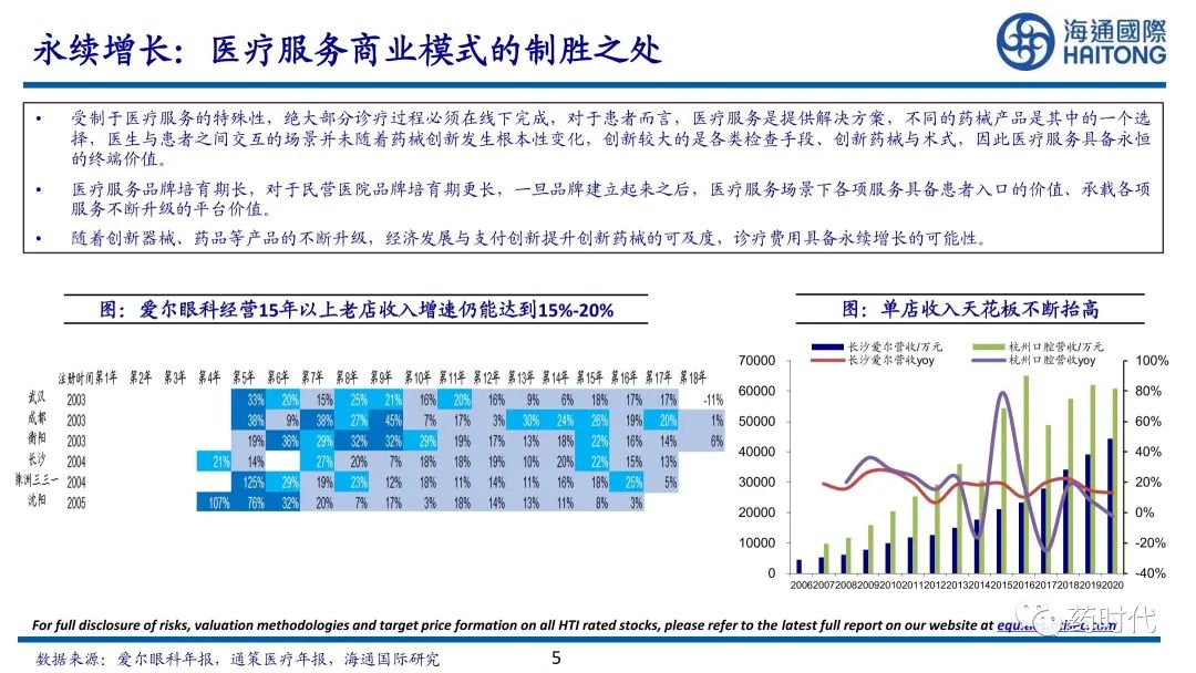 医药冠上明珠、商业模式制胜+医疗服务赛道的奥秘与未来