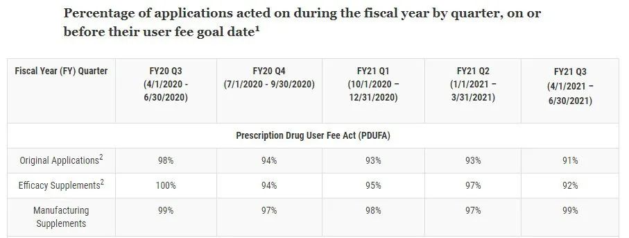 做药太难了！FDA也不容易！PDUFA申请费明年首次突破3百万美元