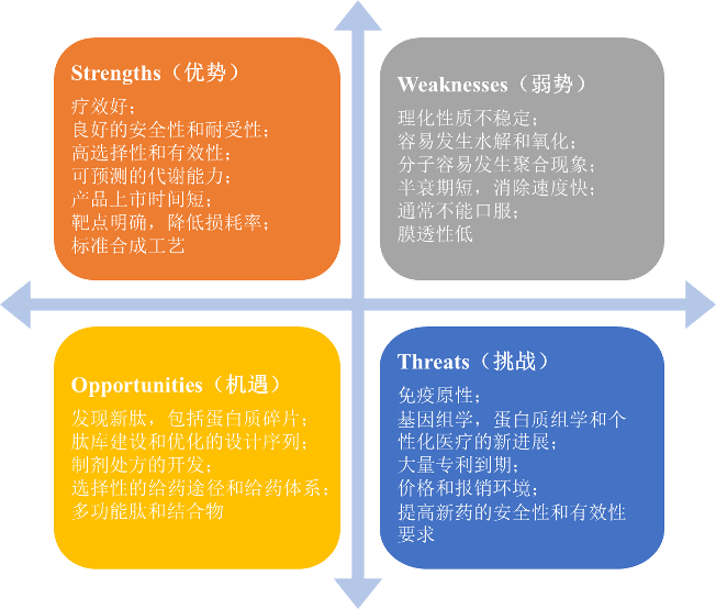 肽类药物百年发展之挑战