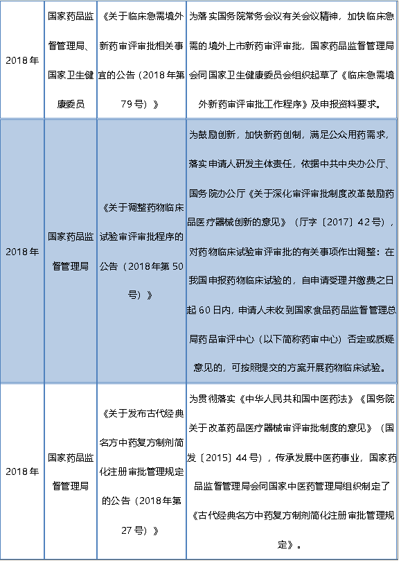 注册人，注册魂，一文读懂药品注册申请