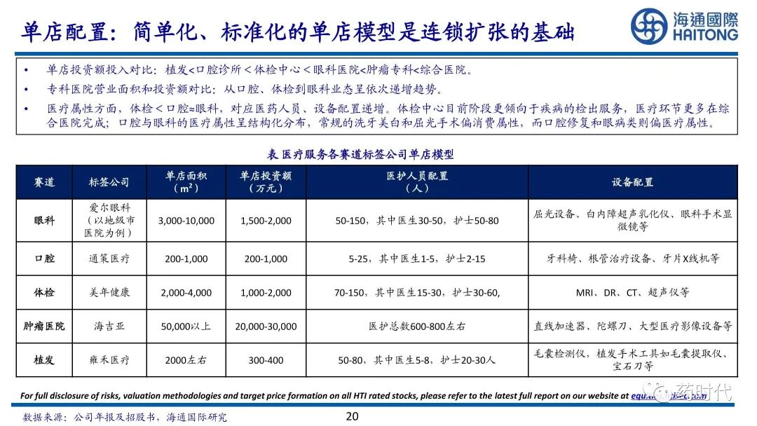 医药冠上明珠、商业模式制胜+医疗服务赛道的奥秘与未来