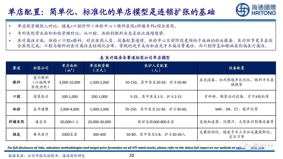 医药冠上明珠、商业模式制胜+医疗服务赛道的奥秘与未来