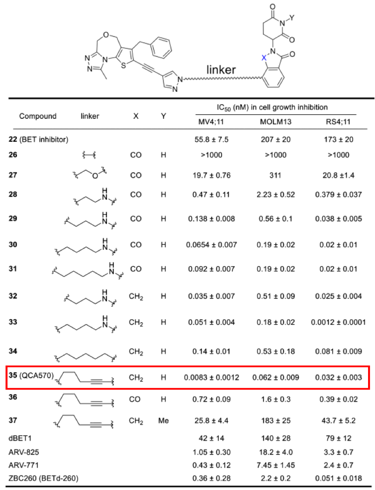 新药研发利器：PROTAC技术（最全解读）