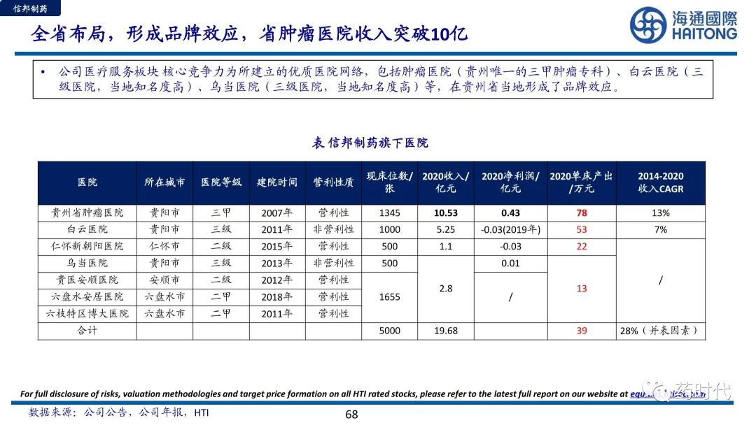 医药冠上明珠、商业模式制胜+医疗服务赛道的奥秘与未来