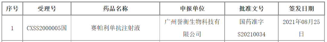 PD-1红海战升级！国产第6款获批上市，O药在华新增第5项适应症