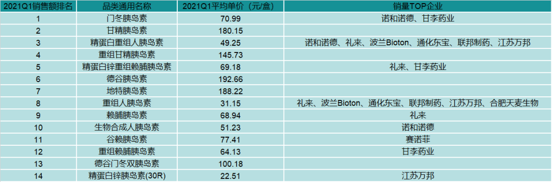 深度解读 | 国内胰岛素行业终局之战大猜想