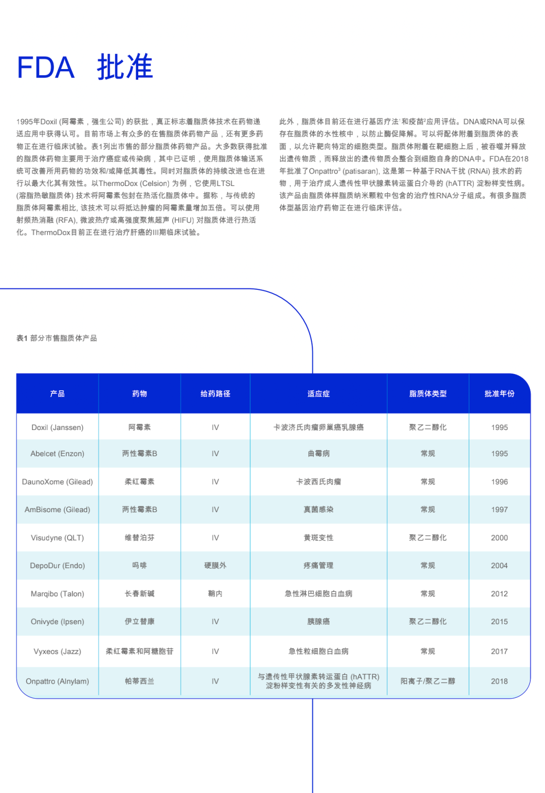 辉瑞墨尔本工厂的脂质体和纳米颗粒技术介绍