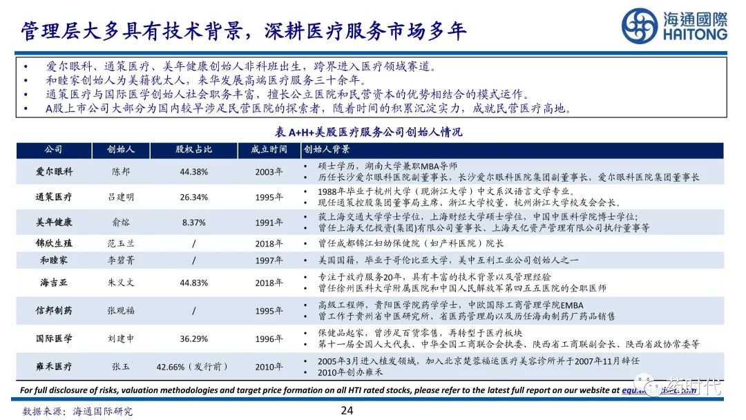 医药冠上明珠、商业模式制胜+医疗服务赛道的奥秘与未来