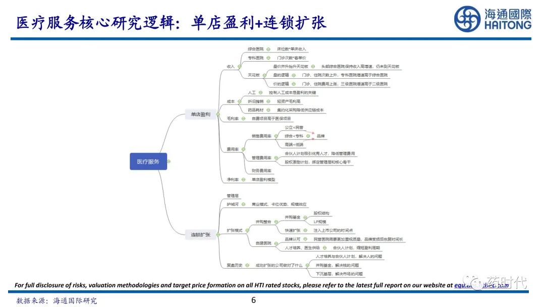 医药冠上明珠、商业模式制胜+医疗服务赛道的奥秘与未来