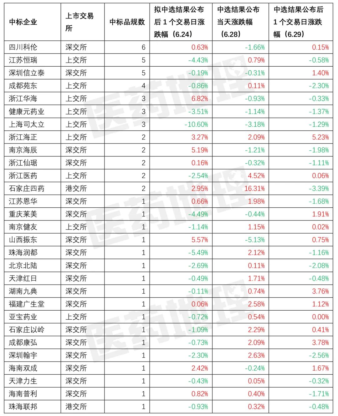 【揭秘】医药股股价竟然与这些事件相关！