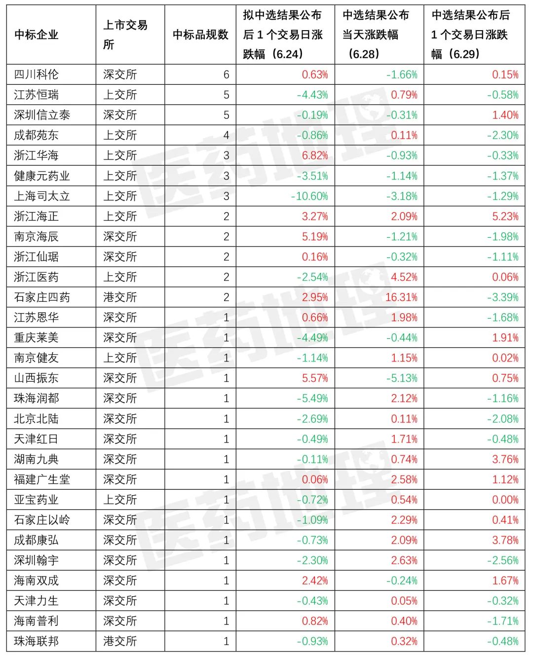 【揭秘】医药股股价竟然与这些事件相关！