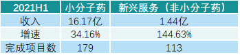 凯莱英公布中报后跌停，但几个关键指标透露公司未来前景良好