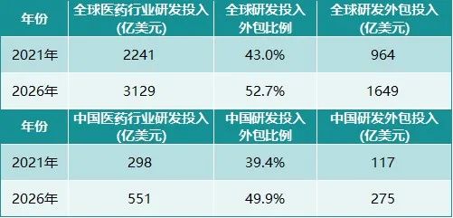 CXO行业天花板如何推高？药明康德中报启示：全球布局新能力及产能，净利润大增56%