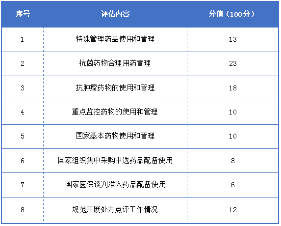 重装升级！2021版国版重点监控用药目录即将来袭？！