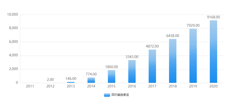 专利到期倒计时：未来十年，这些药物的专利悬崖 1-5（上）