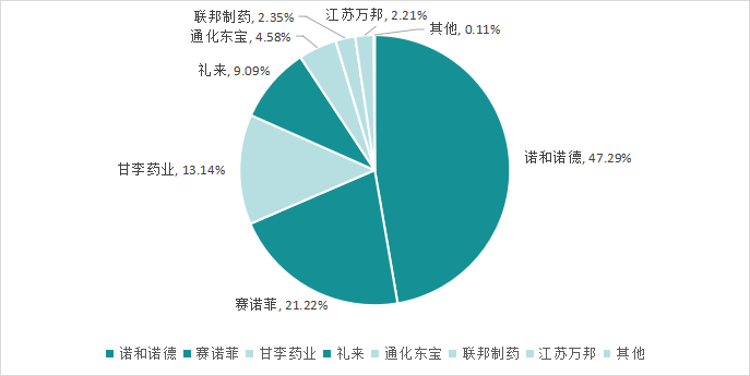 深度解读 | 国内胰岛素行业终局之战大猜想