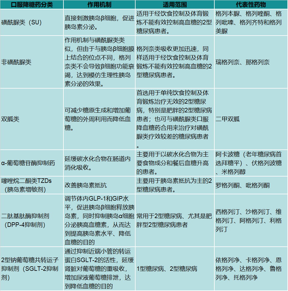 深度解读 | 国内胰岛素行业终局之战大猜想