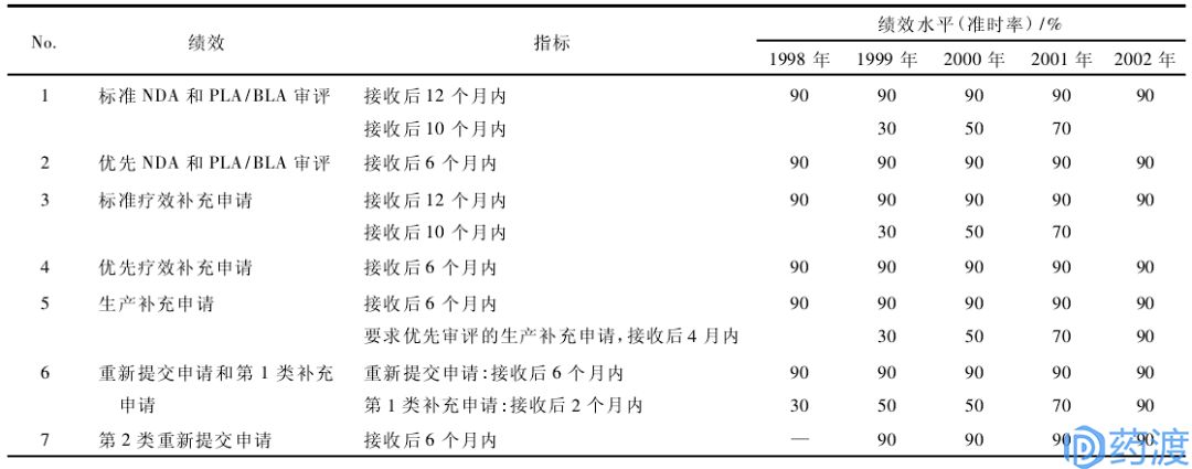 收藏 | FDA法案系列之美国新药审评的基石~PDUFA