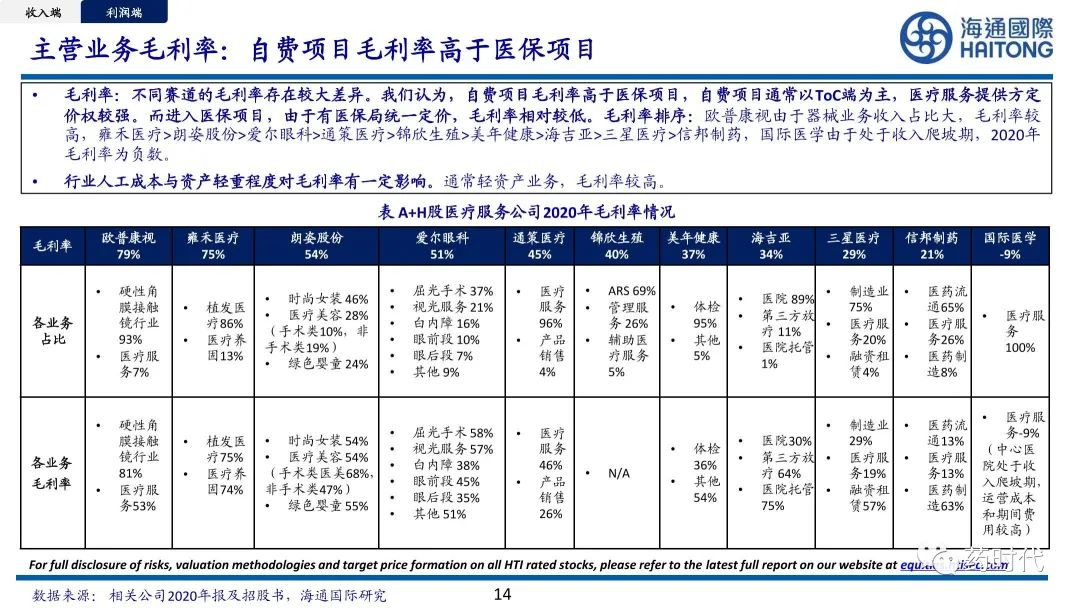 医药冠上明珠、商业模式制胜+医疗服务赛道的奥秘与未来