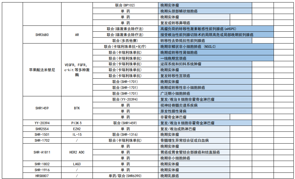 恒瑞最全创新药管线披露！上半年创新药销售增长 43.8%，海外研发提速中