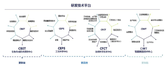 凯莱英公布中报后跌停，但几个关键指标透露公司未来前景良好