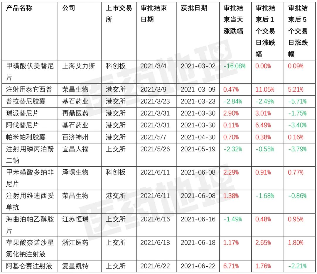 【揭秘】医药股股价竟然与这些事件相关！